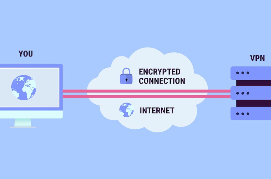 Understanding The VPN Services And More
